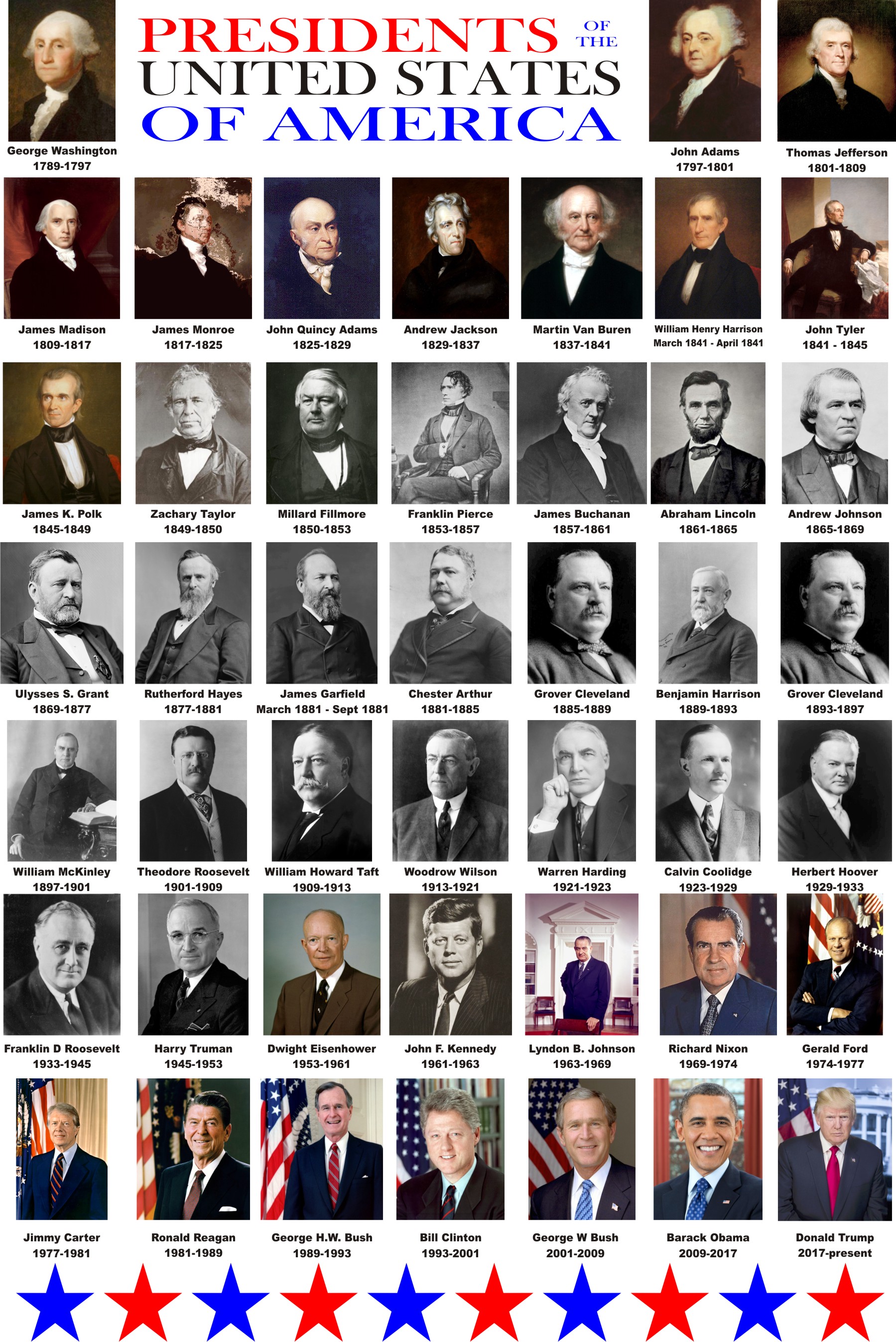 Presidents in Order - Bing images